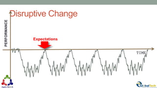 Disruptive Change
31
TIME
Expectations
PERFORMANCE
 