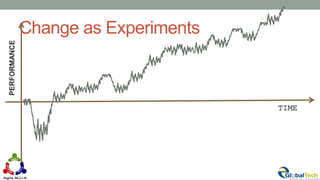 Change as Experiments
32
TIME
PERFORMANCE
 