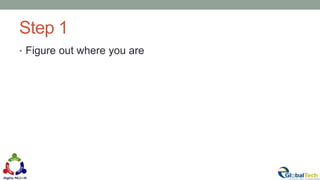 Step 1
• Figure out where you are
 