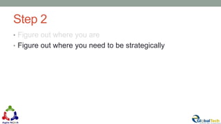 Step 2
• Figure out where you are
• Figure out where you need to be strategically
 