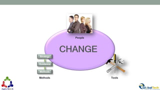 Strategy
Guidance
Methods
Methods Tools
People
 