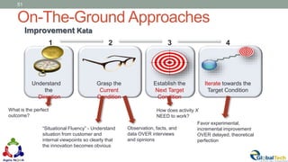 On-The-Ground Approaches
51
Improvement Kata
1
Understand
the
Direction
2
Grasp the
Current
Condition
3
Establish the
Next Target
Condition
4
Iterate towards the
Target Condition
What is the perfect
outcome?
“Situational Fluency” - Understand
situation from customer and
internal viewpoints so clearly that
the innovation becomes obvious
Observation, facts, and
data OVER interviews
and opinions
How does activity X
NEED to work?
Favor experimental,
incremental improvement
OVER delayed, theoretical
perfection
 