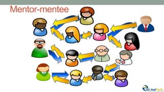 Mentor-mentee
 