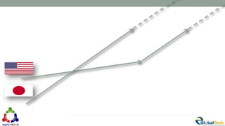 Deaths per million vehicles for 1975 and 1976 for the
best-selling compact cars of that era.
Vehicle 1975 1976
---------------------- ------ ------
Datsun1200/210 392 418
VW Beetle 378 370
Corolla 333 293
Datsun 510 294 340
Pinto 298 322
Vega 288 310
Gremlin 274 315
Gary T. Schwartz,“The Myth of the Ford Pinto Case”
7
 