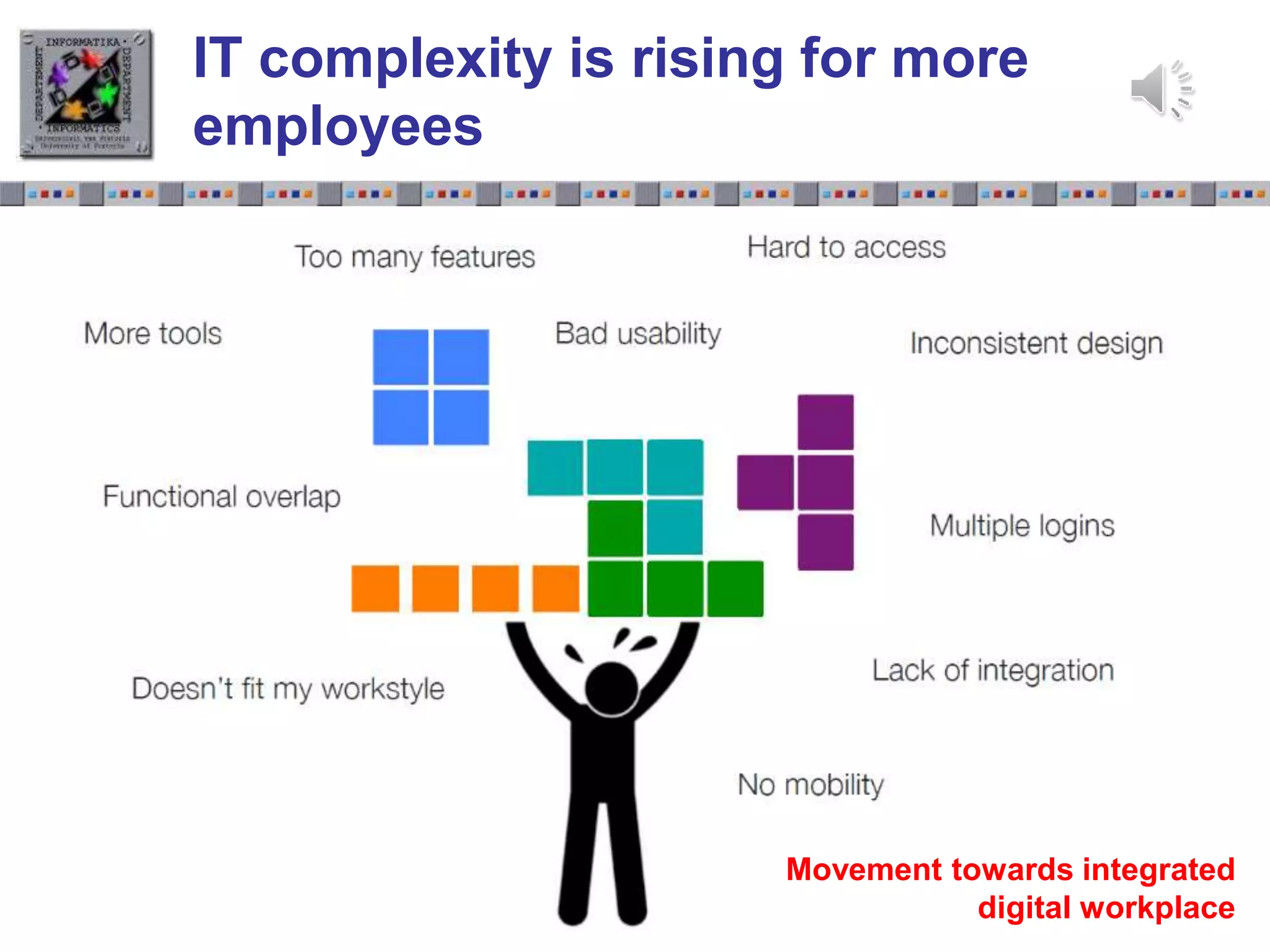 Slide 1.10Slide 1.10
IT complexity is rising for more
employees
Movement towards integrated
digital workplace
 