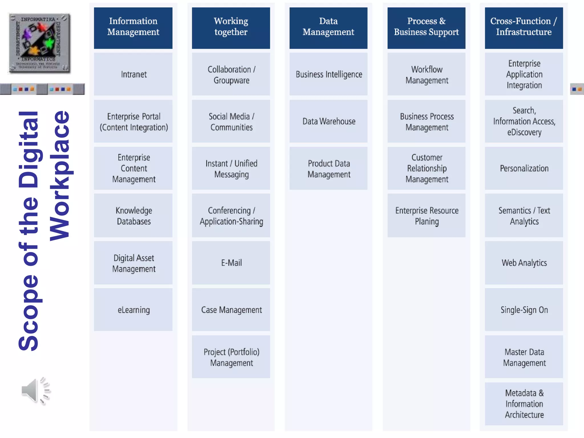 Slide 1.12Slide 1.12
ScopeoftheDigital
Workplace
 
