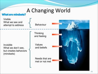 Changing world | PPT