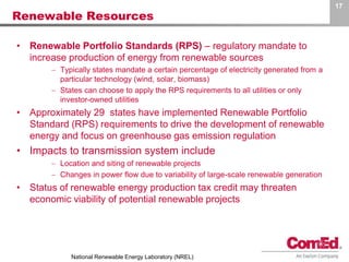 Planning for the Future: The Changing World of the Electric ...