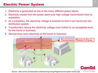 Comed Power Distribution Planning for the Future: The Changing World of the Electric ...