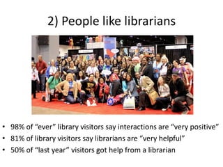 2) People like librarians
• 98% of “ever” library visitors say interactions are “very positive”
• 81% of library visitors say librarians are “very helpful”
• 50% of “last year” visitors got help from a librarian
 