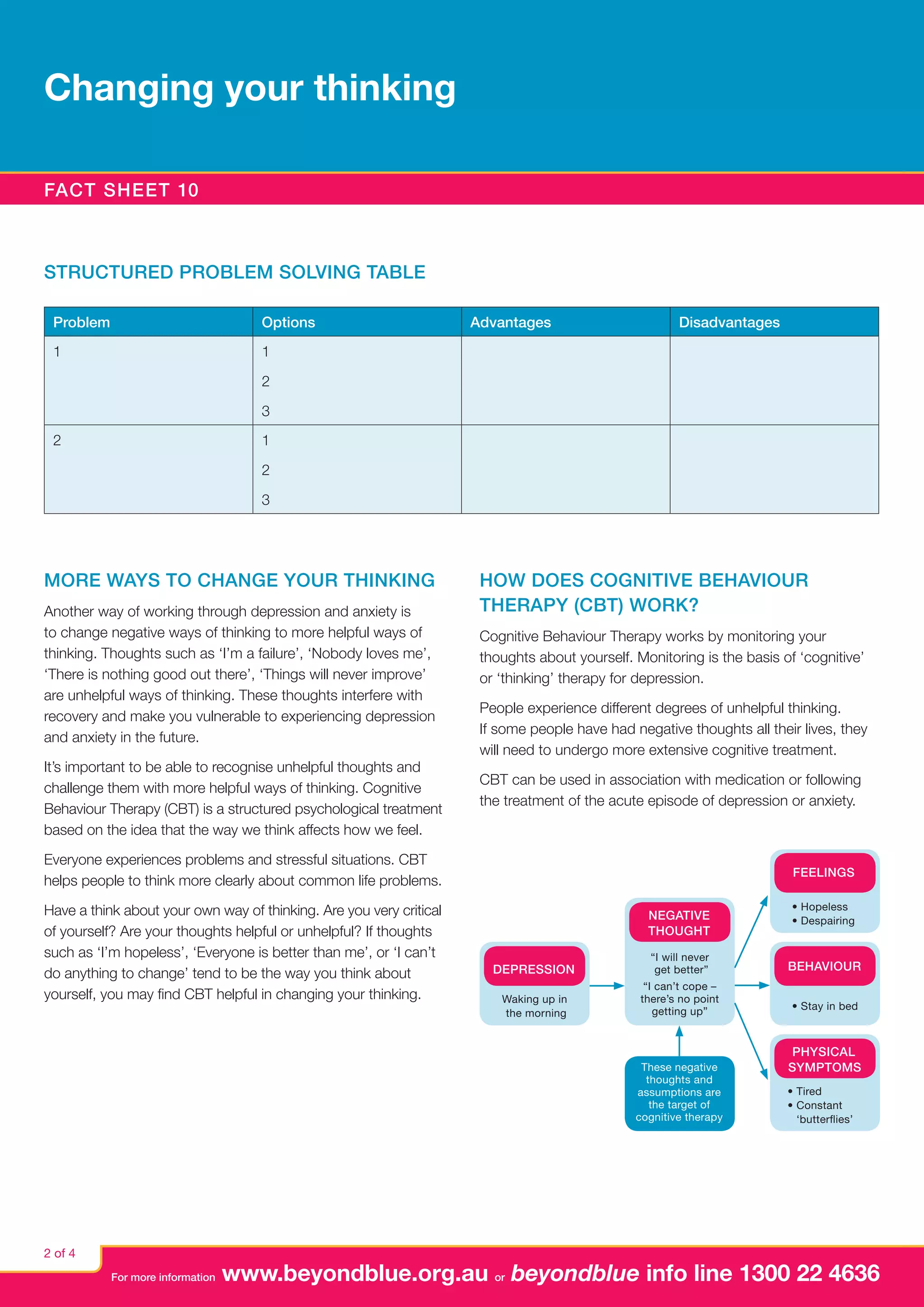 Changing your thinking cognitive behaviour therapy | PDF