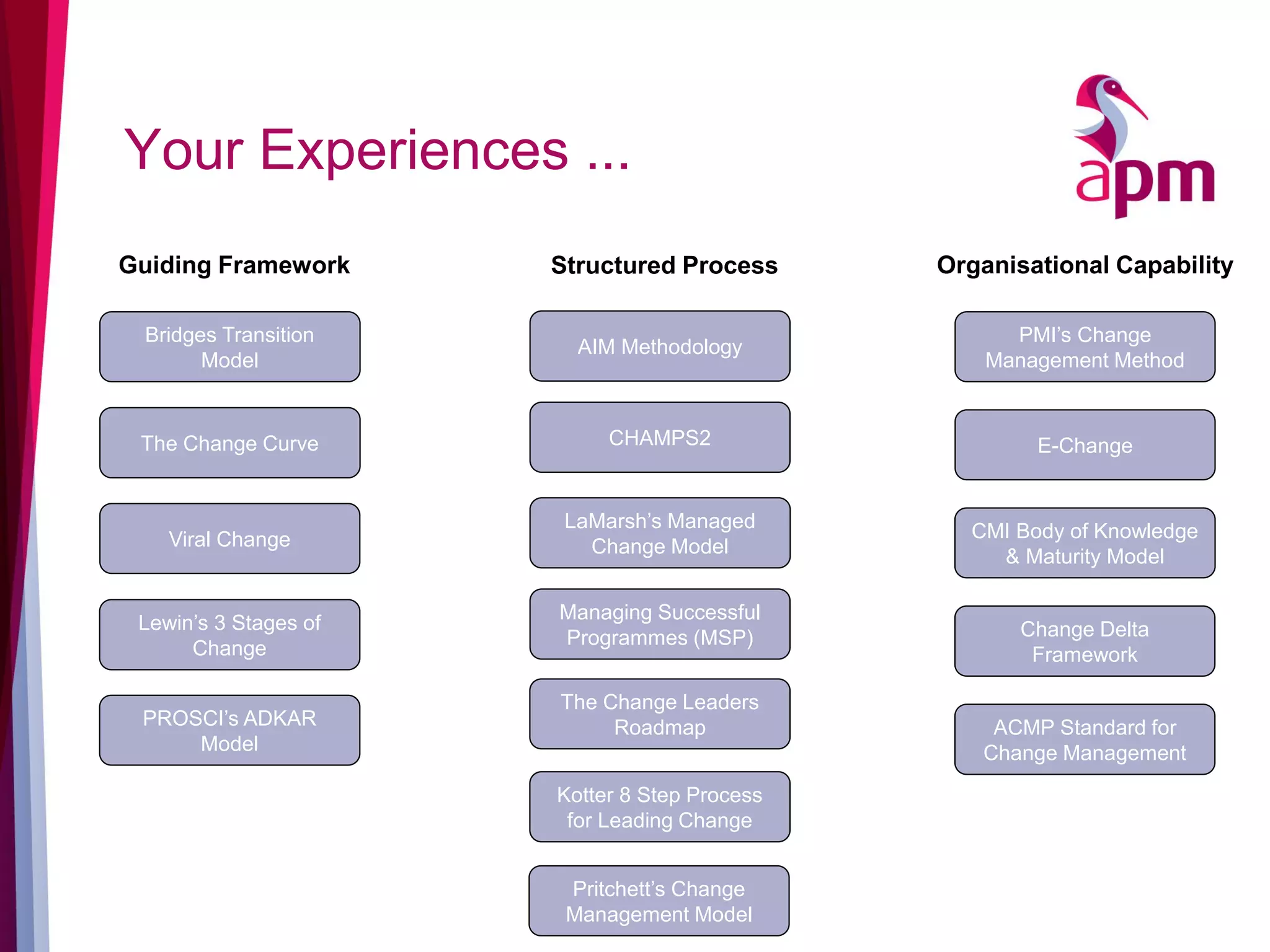 Changing your ways, APM Enabling Change SIG, 17th November 2015 | PDF