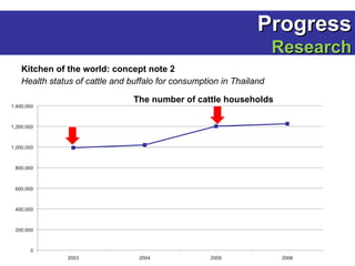 EcoHealth-OneHealth Resource Centre Chiang Mai University