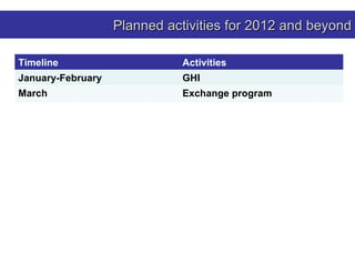 EcoHealth-OneHealth Resource Centre Chiang Mai University