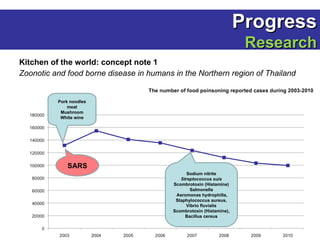 EcoHealth-OneHealth Resource Centre Chiang Mai University
