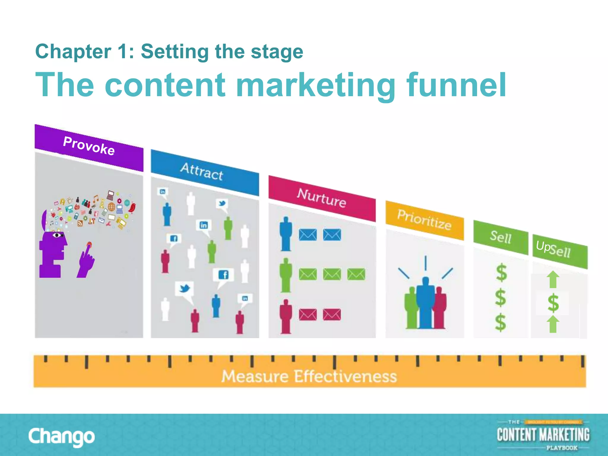 Chapter 1: Setting the stage

The content marketing funnel

 
