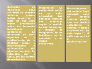 Definición de objetivos: Toda sociedad se propone alcanzar ciertas metas colectivas, y trata de que esas metas prevalezcan sobre los intereses individuales o sectoriales. La definición de esos objetivos es la configuración de la finalidad social, y eventualmente la satisfacción del objetivo logrado. Se relaciona, por lo tanto, con las normas de realización.  Integración: La solidaridad social es un valor primordial. Las acciones sociales son evaluadas según la medida en que favorezcan o impidan la integración de los individuos en la sociedad, y su mutua solidaridad.  Mantenimiento del modelo: Cada sociedad tiene un modelo cultural propio, con sus propias estructuras y normas, y tiende a conservarlo. En este aspecto, el valor supremo es el tradicionalismo.  