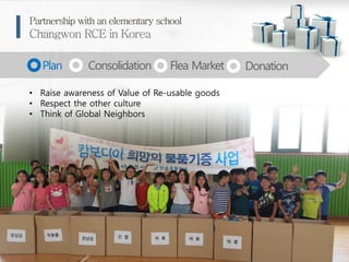 Partnership with an elementary school
Changwon RCE in Korea
Plan Consolidation Flea Market Donation
• Raise awareness of Value of Re-usable goods
• Respect the other culture
• Think of Global Neighbors
 