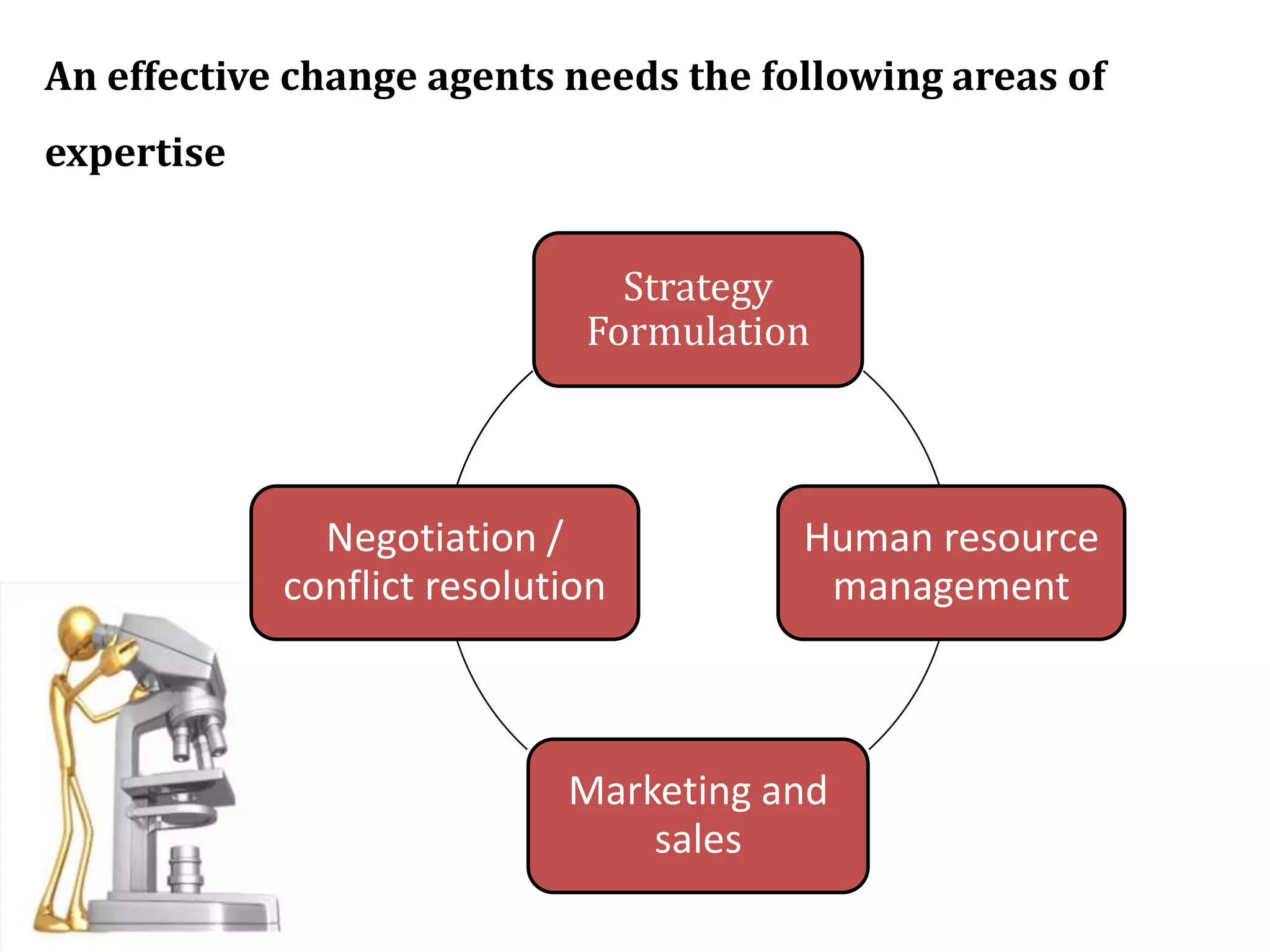 Vertical to horizontal functioning