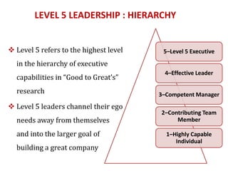 Shorter time-frame horizon