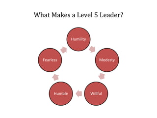 Maximization of information flowAn effective change agents needs the following areas of expertise