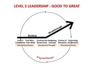 LEVEL 5 LEADERSHIP : HIERARCHYLevel 5 refers to the highest level in the hierarchy of executive capabilities in “Good to Great’s” research