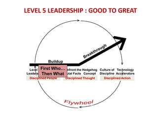 Level 5 leaders channel their ego needs away from themselves and into the larger goal of building a great companyLevel 5 Leaders…Build an enduring greatness into their companies through a blend of personal humility and professional will.Are not larger than life saviors.Are self-effacing individuals who have the resolve to do whatever it takes to make their company great.