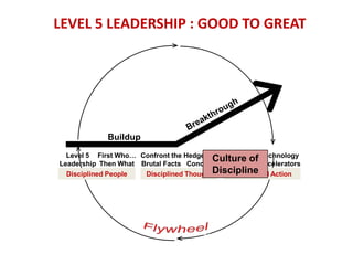 First Who . . . Then WhatLeaders began the transformation by first getting the right people.