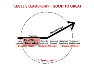 Level 5 leaders channel their ego needs away from themselves and into the larger goal of building a great company</li></li...