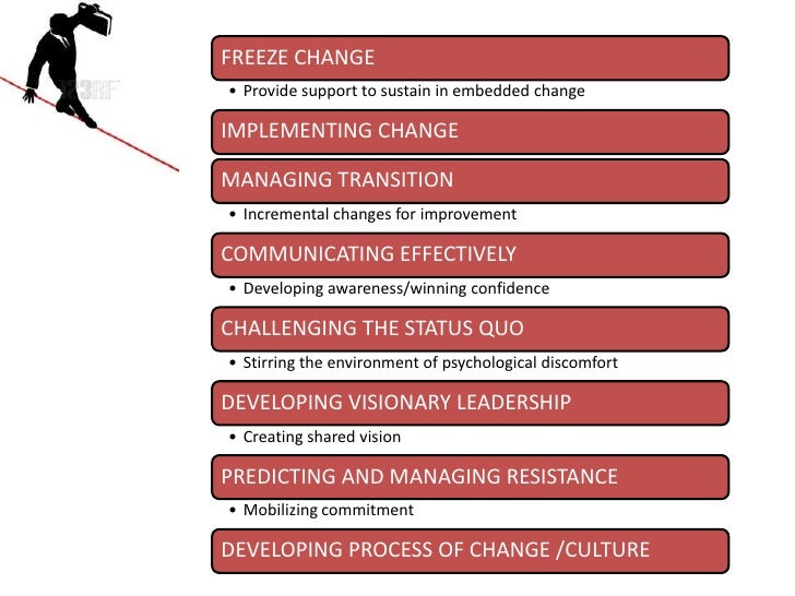 what are the four types of change agents