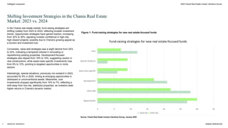 7 ARENCOS RESEARCH ©2025 ARENCOS
In the Chania real estate market, fund-raising strategies are
shifting notably from 2023 to 2024, reflecting broader investment
trends. Opportunistic strategies have gained traction, increasing
from 32% to 36%, signaling investor confidence in high-risk,
high-reward projects, possibly due to Chania's growing appeal as
a tourism and investment hub.
Conversely, value-add strategies saw a slight decline from 24%
to 22%, indicating a tempered interest in renovating or
repositioning existing properties. Development-focused
strategies also dipped from 19% to 15%, suggesting caution in
new constructions, while asset-class specific investments rose
from 9% to 12%, pointing to targeted opportunities in niche
sectors.
Interestingly, special situations, previously non-existent in 2023,
accounted for 8% in 2024, hinting at emerging opportunities in
distressed or unconventional assets. Meanwhile, core
investments dropped significantly from 16% to 7%, reflecting a
shift away from low-risk, stabilized properties, as investors seek
higher returns in Chania's dynamic market.
Figure 1: Fund-raising strategies for new real estate-focused funds
Intelligent Investment
Shifting Investment Strategies in the Chania Real Estate
Market: 2023 vs. 2024
Source: Chania Real Estate Investor Intentions Survey, January 2025
2025 Chania Real Estate Investor Intentions Survey
 