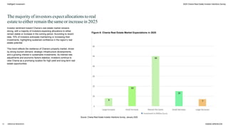 2025 Chania Real Estate Investor Intentions Survey
Source: Chania Real Estate Investor Intentions Survey, January 2025
ARENCOS RESEARCH ©2025 ARENCOS
Investor sentiment toward Chania’s real estate market remains
strong, with a majority of investors expecting allocations to either
remain stable or increase in the coming period. According to recent
data, 70% of investors anticipate maintaining or increasing their
investments, highlighting sustained confidence in the region’s real
estate potential.
This trend reflects the resilience of Chania’s property market, driven
by strong tourism demand, strategic infrastructure developments,
and a growing interest in sustainable investments. As interest rate
adjustments and economic factors stabilize, investors continue to
view Chania as a promising location for high-yield and long-term real
estate opportunities.
Intelligent Investment
The majority of investors expect allocations to real
estate to either remain thesame or increasein 2025
Figure 6: Chania Real Estate Market Expectations in 2025
13
 