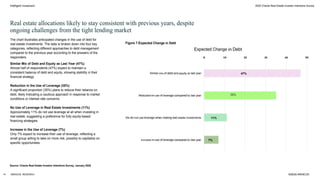 Source: Chania Real Estate Investor Intentions Survey, January 2025
©2025 ARENCOS
ARENCOS RESEARCH
0 10 20 30 40 50
Similar mix of debt and equity as last year
Reduction in use of leverage compared to last year
We do not use leverage when making real estate investments
47%
35%
11%
Increase in use of leverage compared to last year 7%
The chart illustrates anticipated changes in the use of debt for
real estate investments. The data is broken down into four key
categories, reflecting different approaches to debt management
compared to the previous year according to the answers of the
responders.
Similar Mix of Debt and Equity as Last Year (47%)
Almost half of respondents (47%) expect to maintain a
consistent balance of debt and equity, showing stability in their
financial strategy.
Reduction in the Use of Leverage (35%)
A significant proportion (35%) plans to reduce their reliance on
debt, likely indicating a cautious approach in response to market
conditions or interest rate concerns.
No Use of Leverage in Real Estate Investments (11%)
Approximately 11% do not use leverage at all when investing in
real estate, suggesting a preference for fully equity-based
financing strategies.
Increase in the Use of Leverage (7%)
Only 7% expect to increase their use of leverage, reflecting a
small group willing to take on more risk, possibly to capitalize on
specific opportunities.
Intelligent Investment
Real estate allocations likely to stay consistent with previous years, despite
ongoing challenges from the tight lending market
14
Figure 7:Expected Change in Debt
Expected Change in Debt
2025 Chania Real Estate Investor Intentions Survey
 
