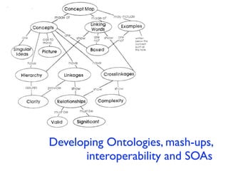 Developing Ontologies, mash-ups,
      interoperability and SOAs
 