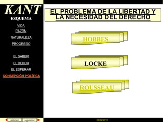 08/02/2010KANTEL PROBLEMA DE LA LIBERTAD Y LA NECESIDAD DEL DERECHOESQUEMAVIDARAZÓNHOBBESNATURALEZAPROGRESOEL SABERLOCKEEL DEBEREL ESPERARCONCEPCIÓN POLÍTICAROUSSEAU