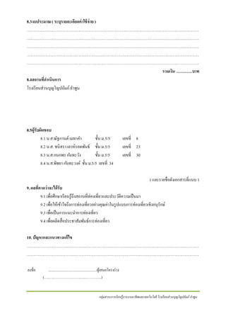 8.3งบประมาณ ( ระบุรายละเอียดค่ าใช้ จ่าย )
…………………………………………………………………………………………………………………
…………………………………………………………………………………………………………………
…………………………………………………………………………………………………………………
…………………………………………………………………………………………………………………
…………………………………………………………………………………………………………………
รวมเงิน …………บาท
8.4สถานที่ดาเนินการ
โรงเรี ยนส่วนบุญโญปถัมภ์ ลาพูน

8.5ผู้รับผิดชอบ
8.1 น.ส.ณัฐกานต์ เมทาคา
ชั้น ม.5/5
8.2 น.ส. ชนิสรา เลาห์รอดพันธ์ ชั้น ม.5/5
8.3 น.ส.กนกพร ก ันทะวัง
ชั้น ม.5/5
8.4 น.ส.พิชยา ก ันทะวงค์ ชั้น ม.5/5 เลขที่ 34

เลขที่ 8
เลขที่ 23
เลขที่ 30

( และรายชื่อดังเอกสารที่แนบ )
9. ผลที่คาดว่ าจะได้รับ
9.1 เพื่อศึกษาเรี ยนรู ้ถึงสถานที่ท่องเที่ยวและประวัติความเป็ นมา
9.2 เพื่อให้เข้าใจถึงการท่องเที่ยวอย่างคุณค่าในรู ปแบบการท่องเที่ยวเชิงอนุรักษ์
9.3 เพื่อเป็ นการแนะนาการท่องเที่ยว
9.4 เพื่อผลิตสื่อประชาสัมพันธ์การท่องเที่ยว
10. ปัญหาและแนวทางแก้ ไข
…………………………………………………………………………………………………………………
…………………………………………………………………………………………………………………
ลงชื่อ

.......................................................ผูเ้ สนอโครงร่าง
(….…..…………………..…..…………..)

กลุ่มสาระการเรี ยนรู้การงานอาชีพและเทคโนโลยี โรงเรี ยนส่ วนบุญโญปถัมภ์ ลาพูน

 