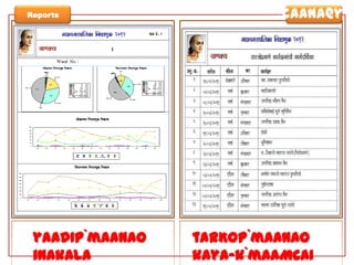 caaNa@yaReportsyaadIp`maaNaoinakalaivaSlaoYanatarKop`maaNaokaya-k`maaMcaImaaga-diSa-ka