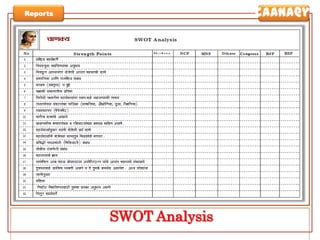 caaNa@yaReportsSWOT Analysis