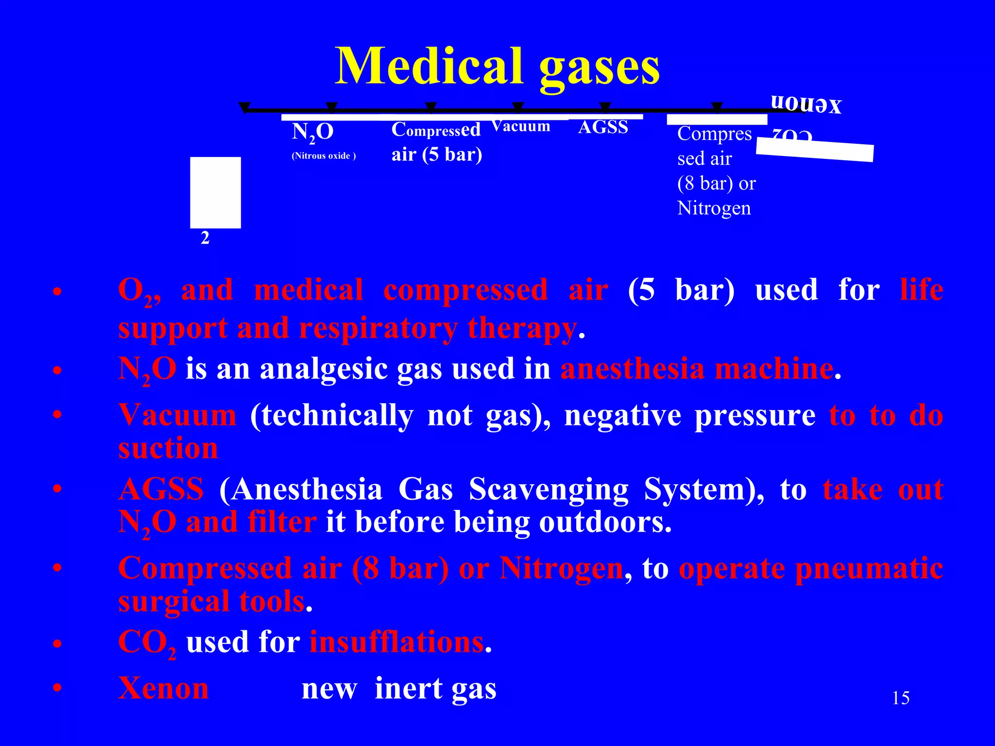 Anesthesia Machine | PPT