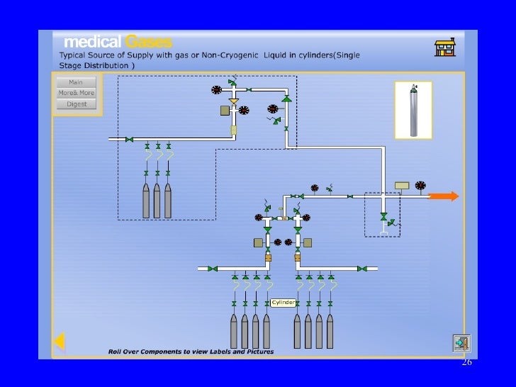 Anesthesia Machine Flow Diagram