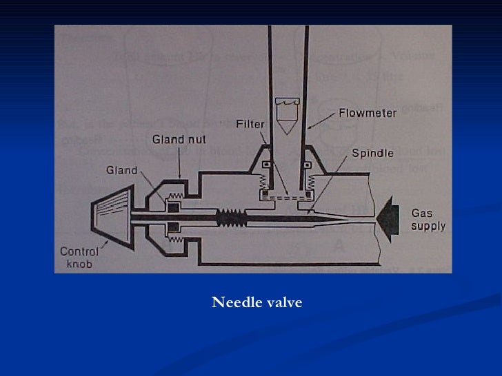 Oxygen Flush Valve Anesthesia Machine