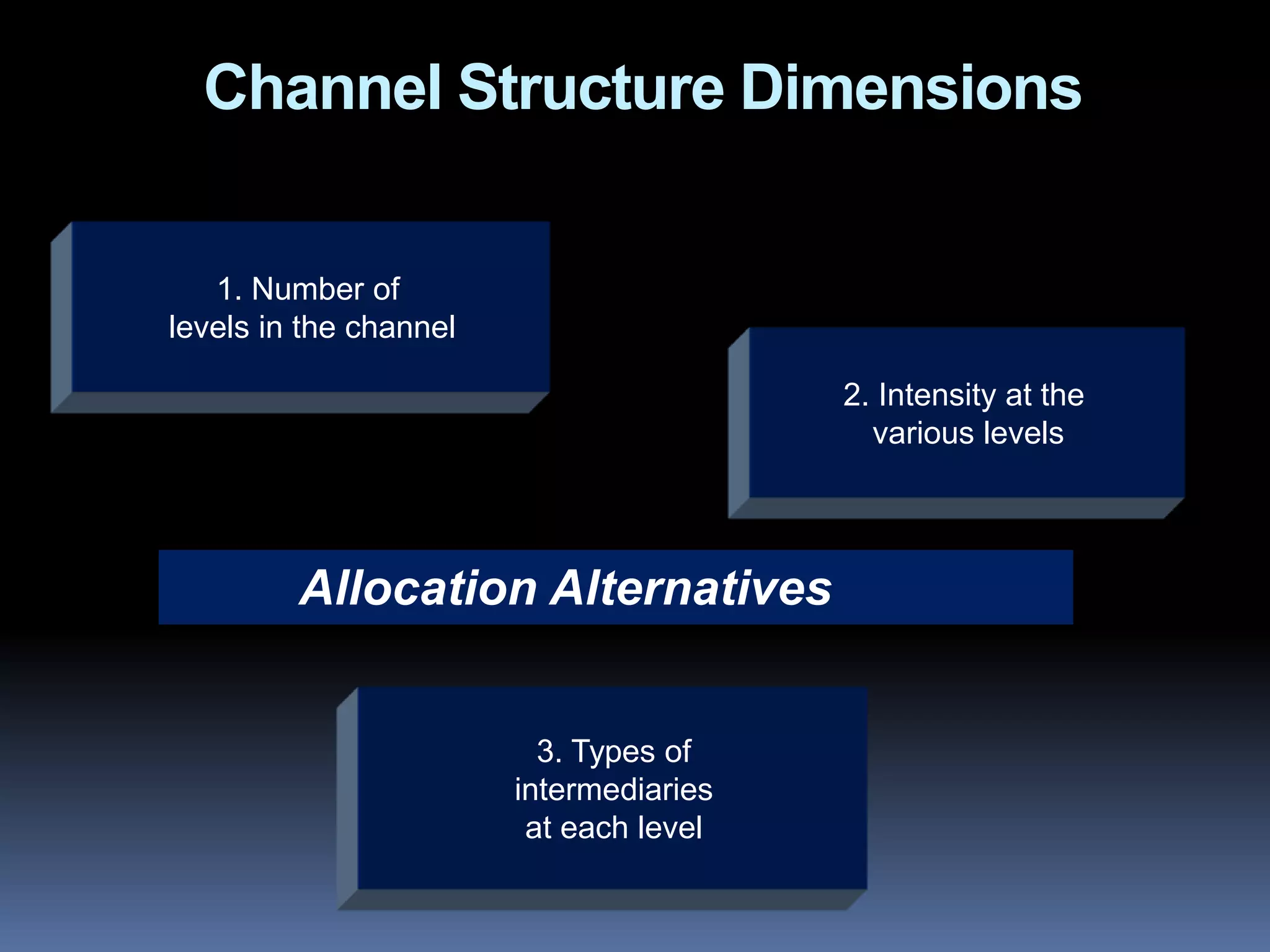 EDI can trim the cost of order processing significantly, which in turn may reduce purchase pricesTasks in Physical Distribution Management2. Inventory ControlThe goal of inventory control is to satisfy the order-fulfillment expectations of customerswhile minimizing both the investment and fluctuations in inventories