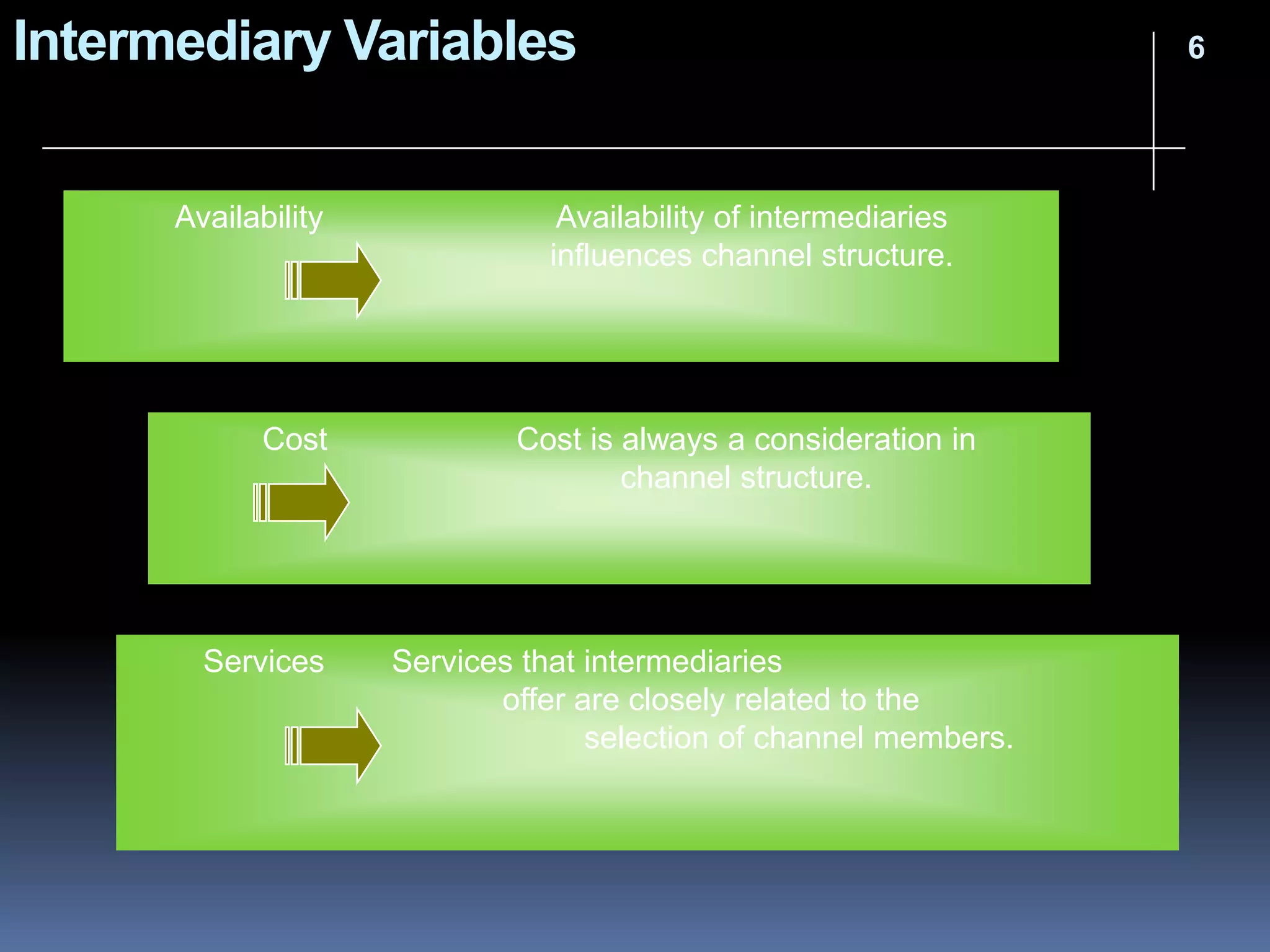 Market-Response Systems: