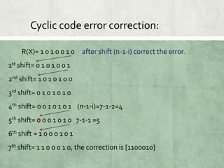 Channel-coding-BAN-Khalid. Communication | PPT