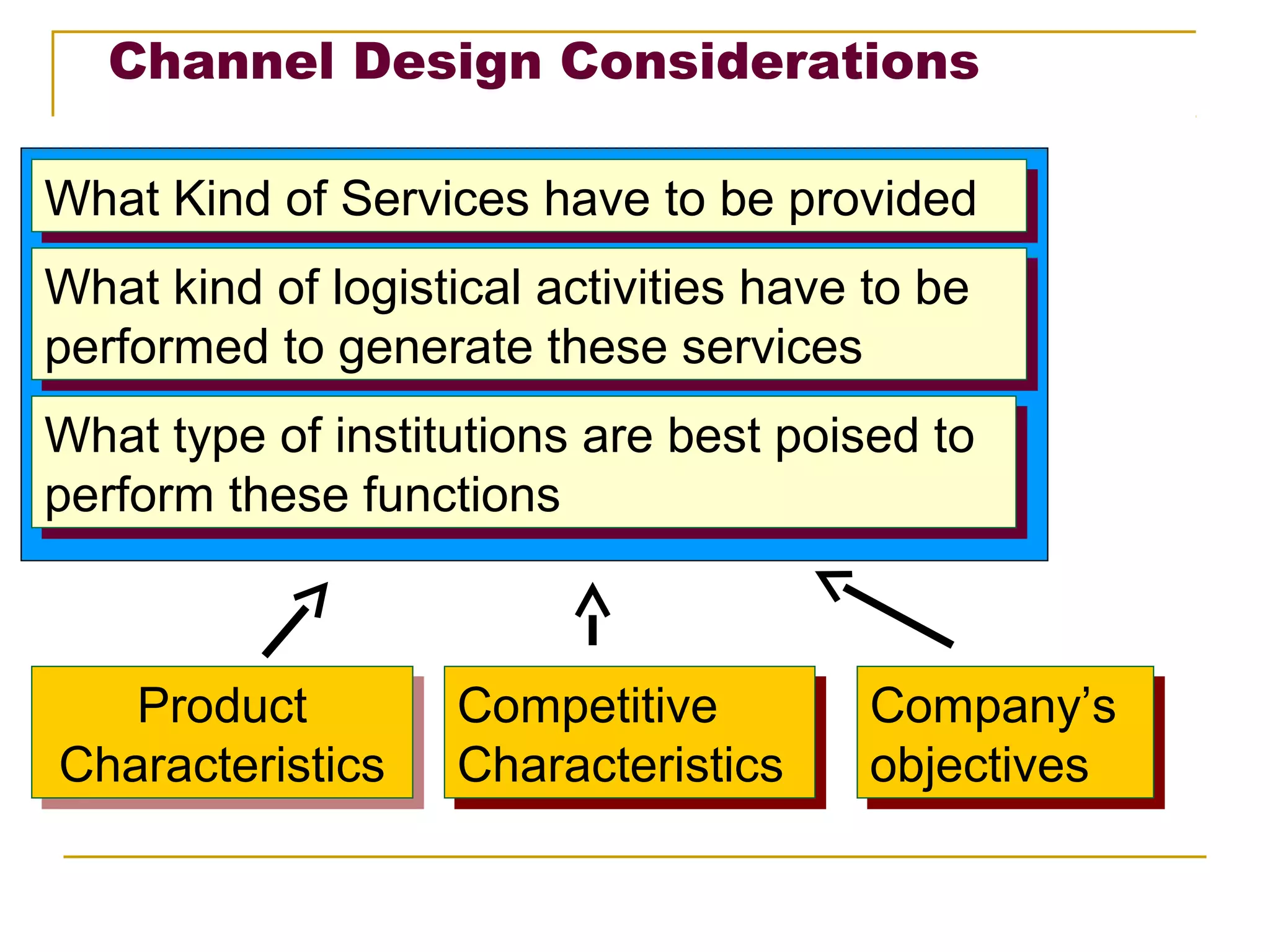 Channel Design Considerations

What Kind of Services have to be provided
What Kind of Services have to be provided
What kind of logistical activities have to be
What kind of logistical activities have to be
performed to generate these services
performed to generate these services
What type of institutions are best poised to
What type of institutions are best poised to
perform these functions
perform these functions



   Product
   Product         Competitive
                   Competitive         Company’s
                                       Company’s
Characteristics
Characteristics    Characteristics
                   Characteristics     objectives
                                       objectives
 