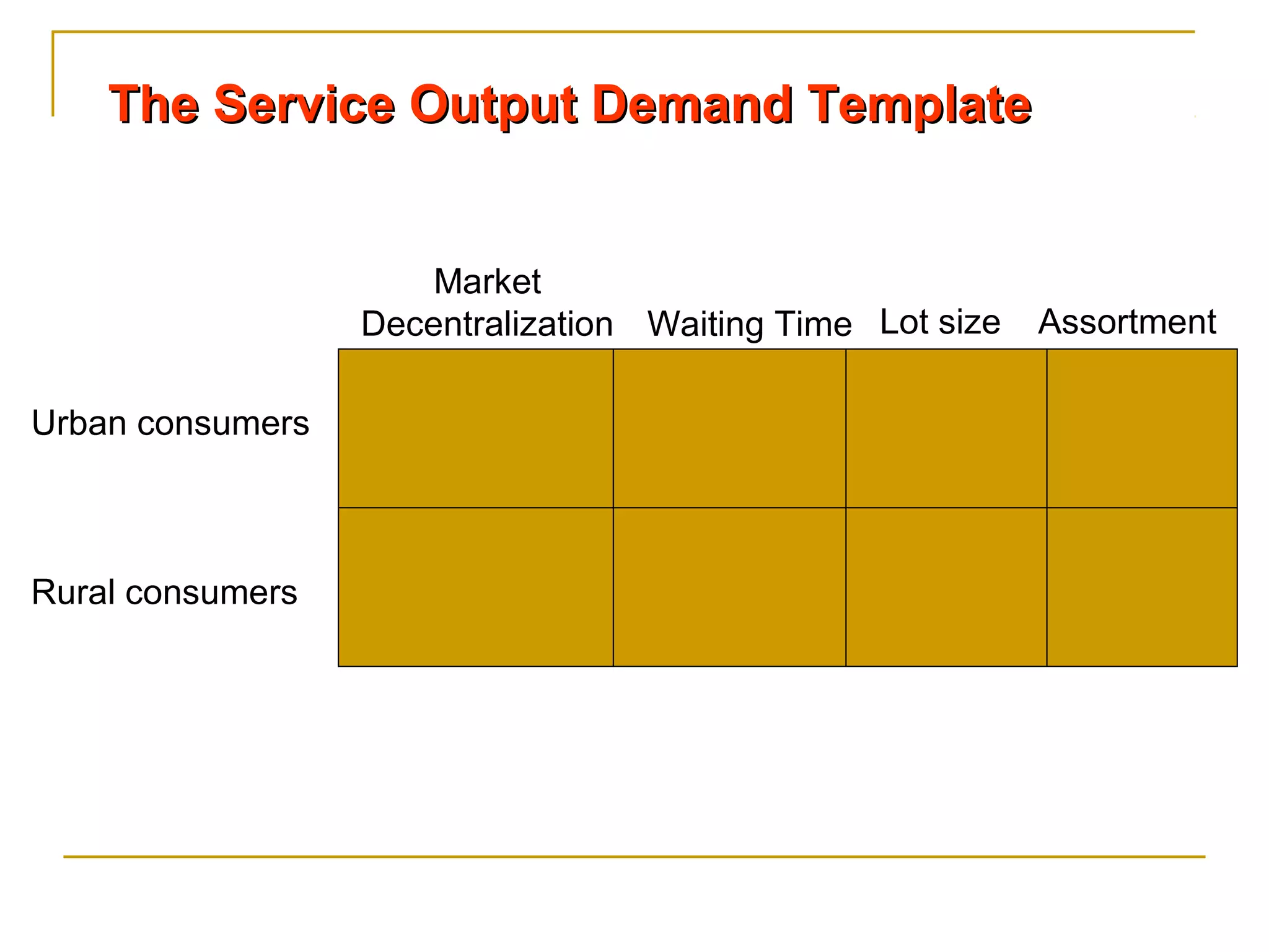 The Service Output Demand Template


                      Market
                  Decentralization Waiting Time Lot size   Assortment

Urban consumers



Rural consumers
 