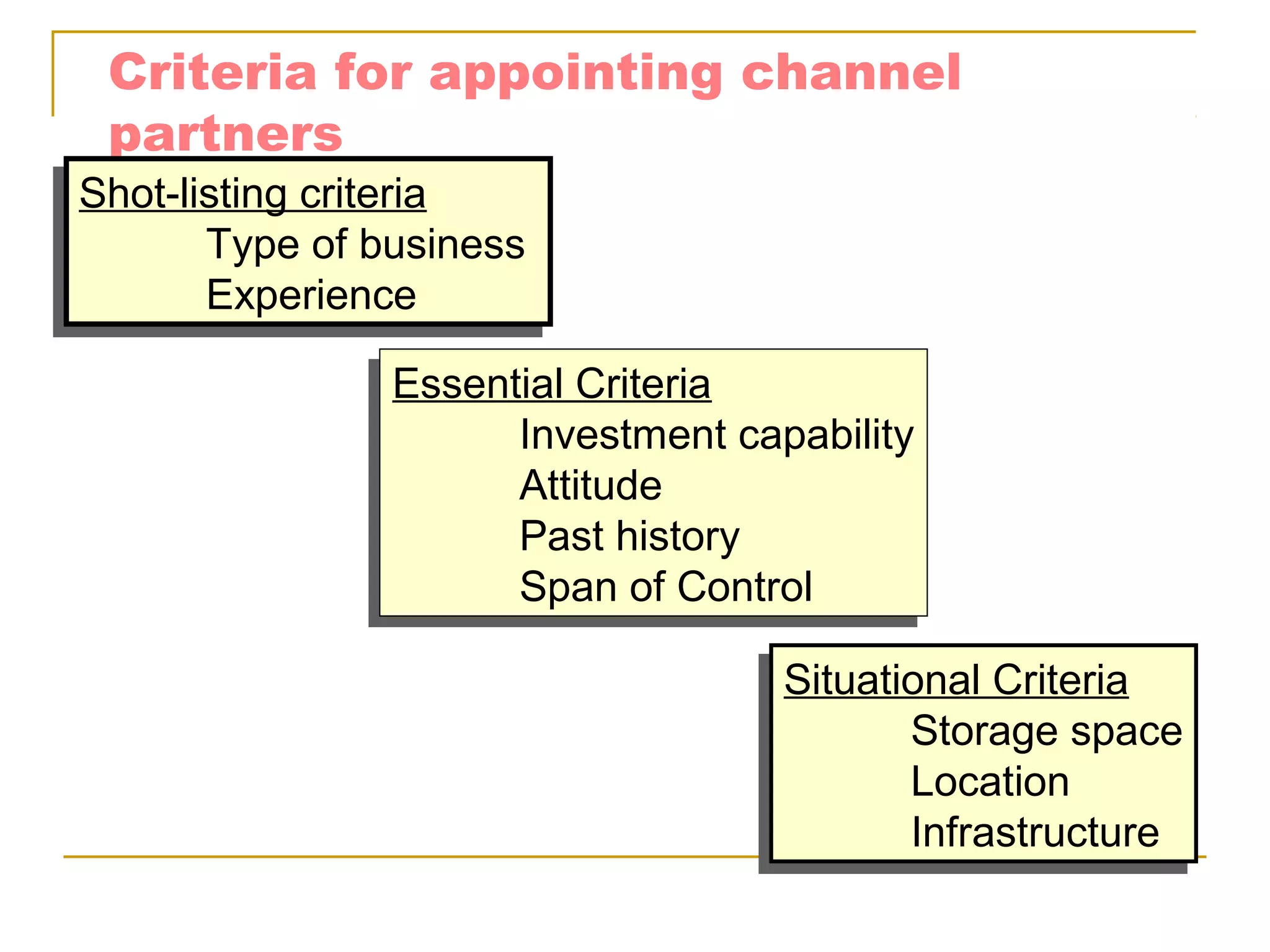Criteria for appointing channel
  partners
Shot-listing criteria
Shot-listing criteria
        Type of business
       Type of business
        Experience
       Experience
                Essential Criteria
                Essential Criteria
                       Investment capability
                      Investment capability
                       Attitude
                      Attitude
                       Past history
                      Past history
                       Span of Control
                      Span of Control
                                    Situational Criteria
                                    Situational Criteria
                                            Storage space
                                           Storage space
                                            Location
                                           Location
                                            Infrastructure
                                           Infrastructure
 