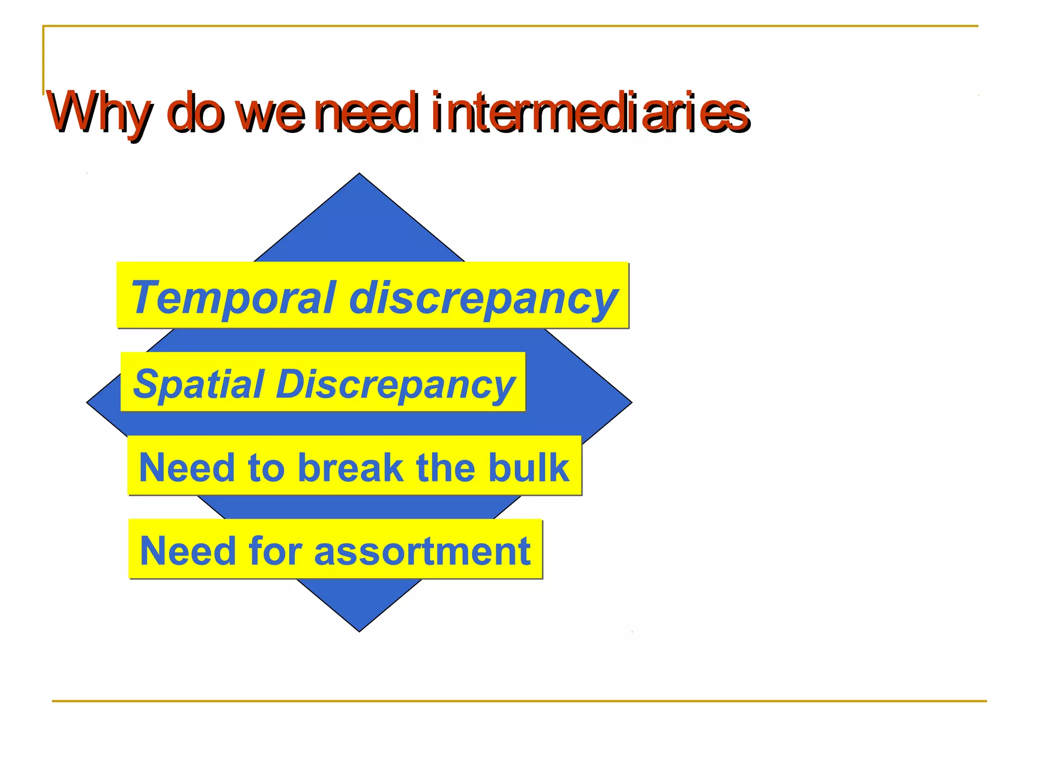 Why do we need intermediaries


   Temporal discrepancy
   Spatial Discrepancy

   Need to break the bulk

   Need for assortment
 