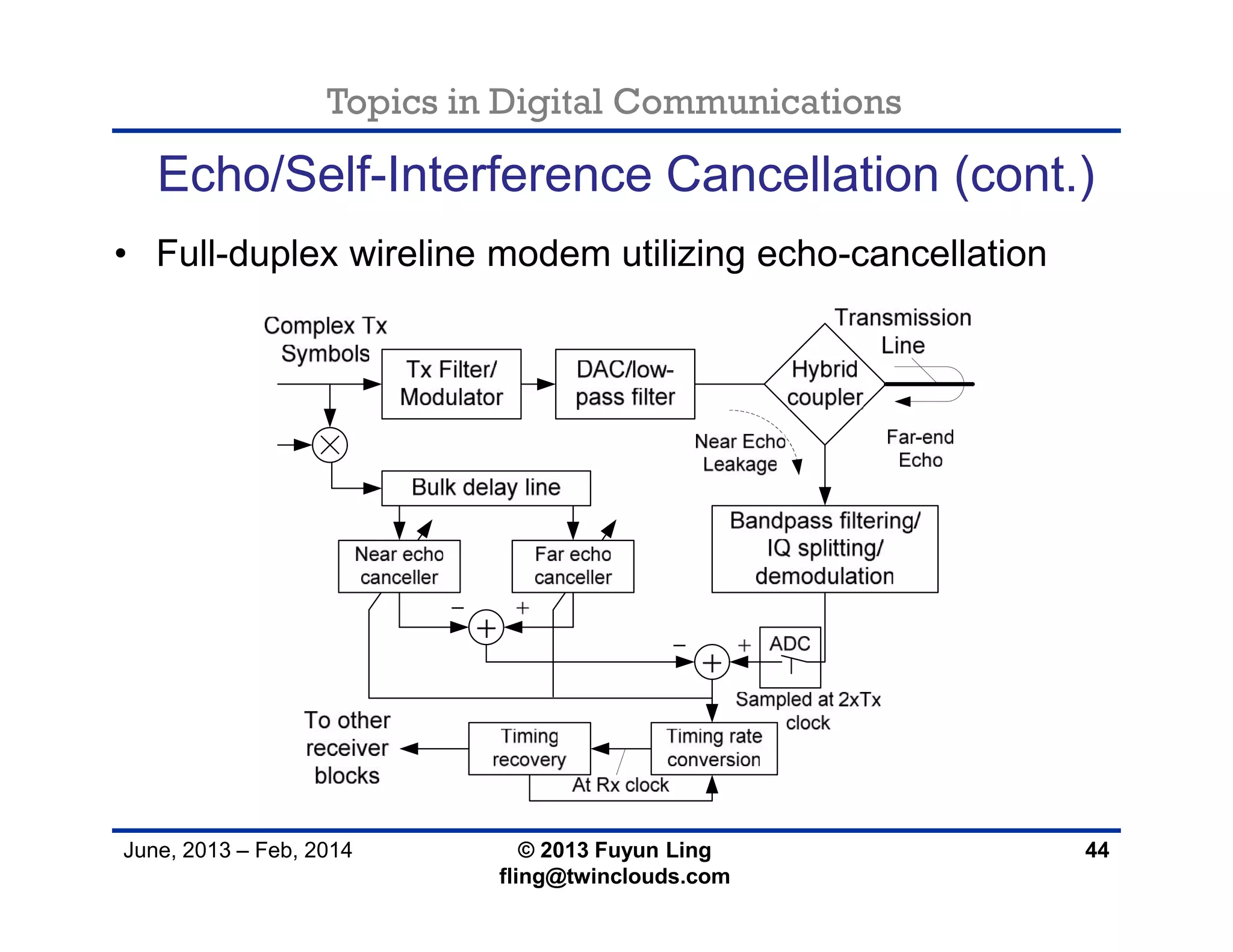 Topics in Digital Communications
June, 2013 – Feb, 2014 © 2013 Fuyun Ling
fling@twinclouds.com
Echo/Self-Interference Cancellation (cont.)
• Full-duplex wireline modem utilizing echo-cancellation
44
 