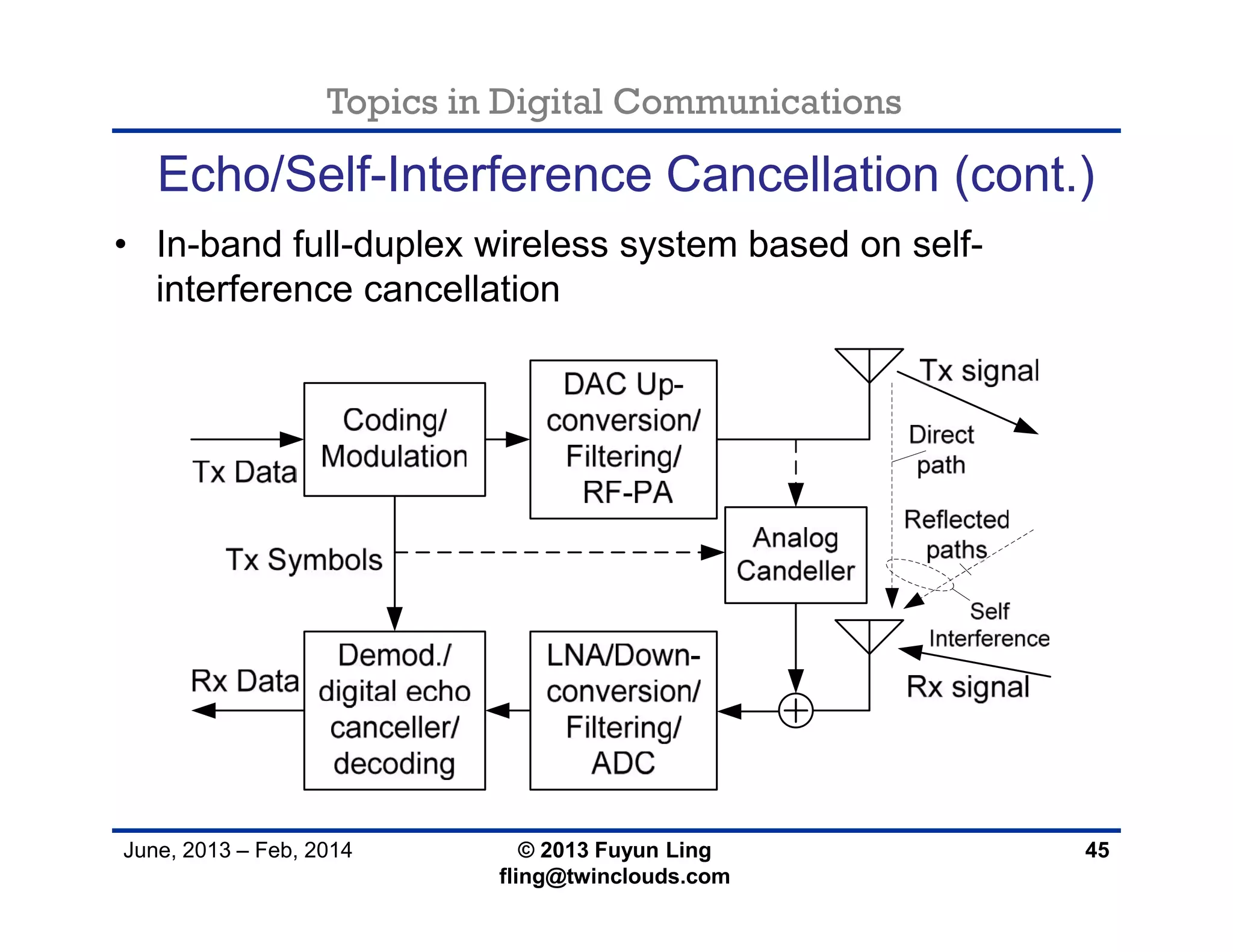Topics in Digital Communications
June, 2013 – Feb, 2014 © 2013 Fuyun Ling
fling@twinclouds.com
Echo/Self-Interference Cancellation (cont.)
• In-band full-duplex wireless system based on self-
interference cancellation
45
 